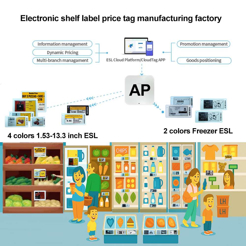 10.1英寸低能耗NFCBLE电子纸彩色电子墨水显示器ESL数字价格标签