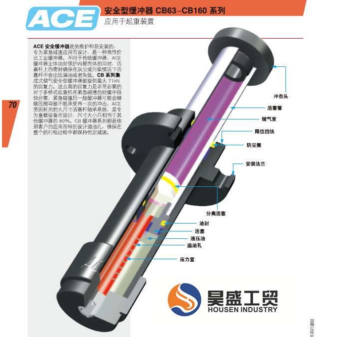 ACE缓冲器气弹簧GS-15-50-BB180N气弹簧液压阻尼器批价供应
