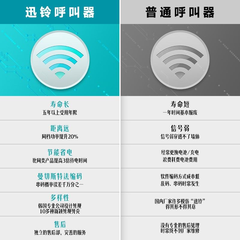 迅铃手环报警器洗浴技师手表酒店饭店KTV足浴一键紧急震动无线呼