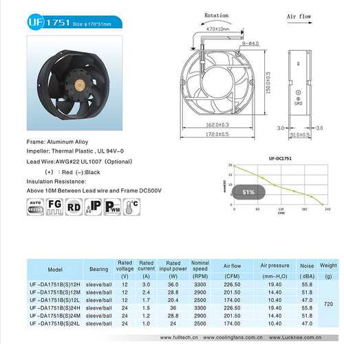 散热风扇DC17251B12V/24V/48VFULLTECH散热风机注塑机专用风扇自