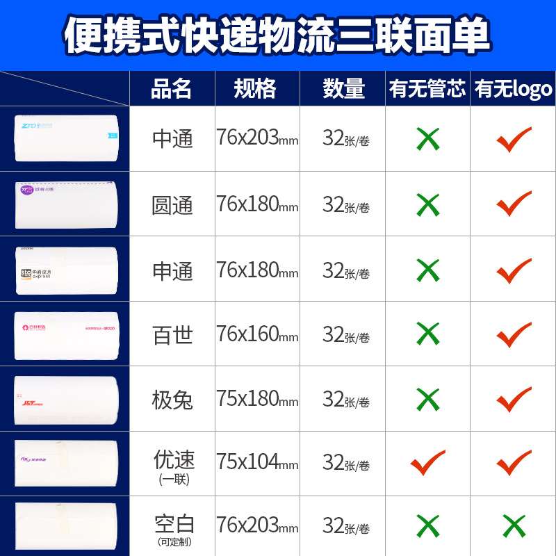 中圆申通百世韵达优速快递一联单76*130*180mm空白便捷式热敏面单