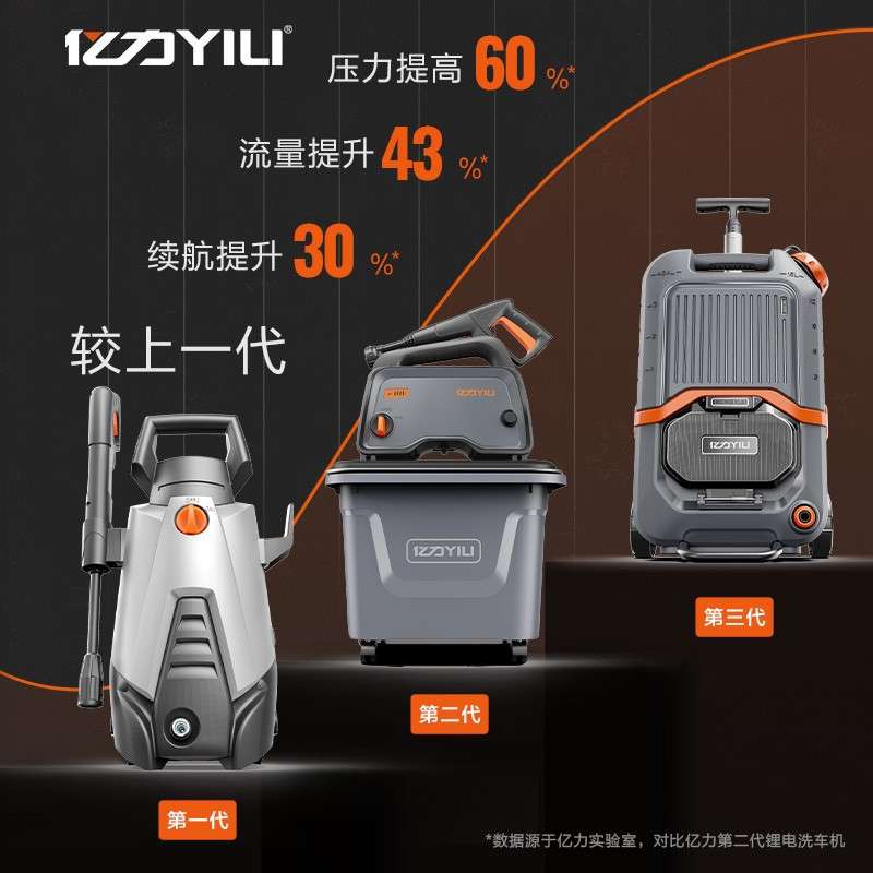 亿力洗车无线锂电洗车机洗车神器高压洗车机自带水箱 YLQ4101D-B