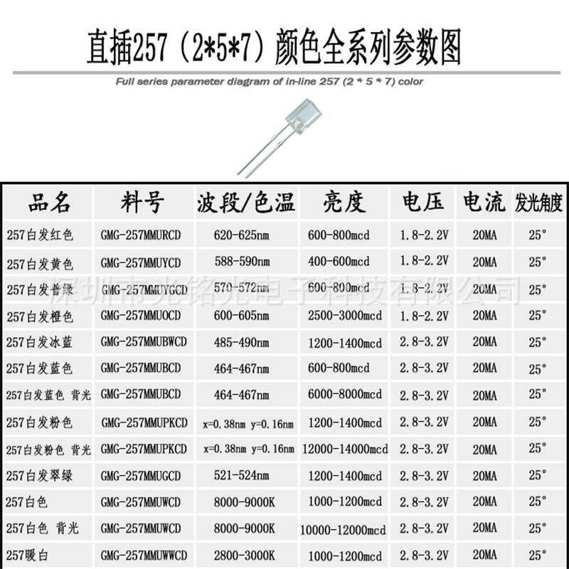 厂家供应 257白发透粉红色背光短脚直插灯珠 粉红光LED发光二极管