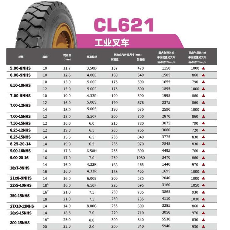 朝阳斜交工业轮胎CL621多规格8.25-20/18X7-8/6.50-10/21X8-9直供