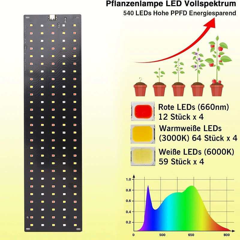 超薄植物补光灯多肉花架可串联二三四头量子板防徒上色面板灯