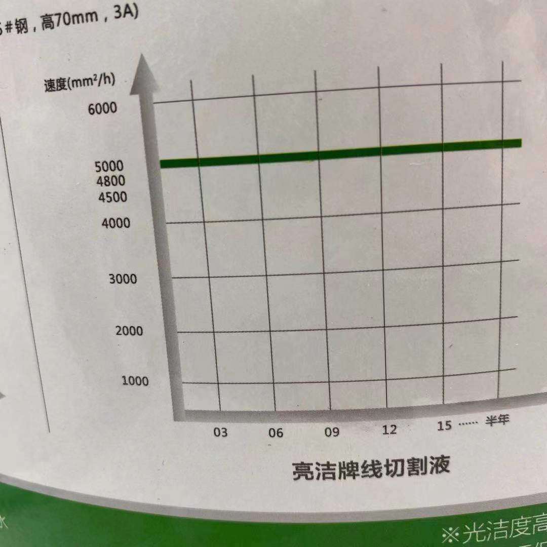 线切割水基亮洁牌山东华润工作液切割液冷却油水剂型皂化液乳化液