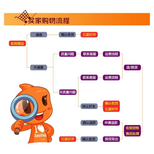 安捷伦E5071C 长度为1m   阻抗测试线