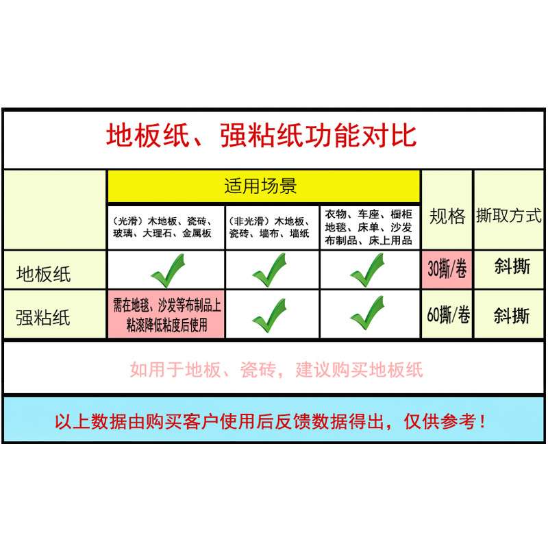 家用地板头发毛发清理器长柄可伸缩斜撕式粘头发除尘拖把粘毛滚筒
