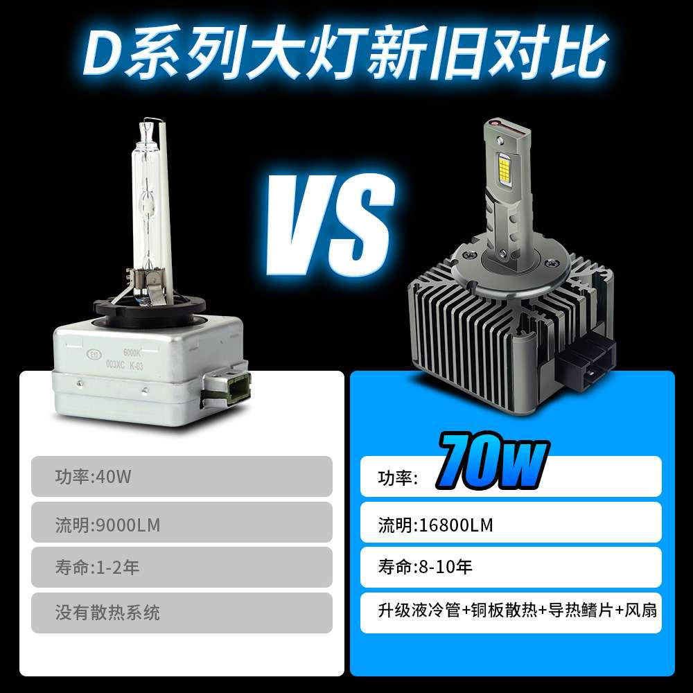 新款D系列汽车LED一体大灯大功率高亮升级大灯芯卤素灯替换LED灯