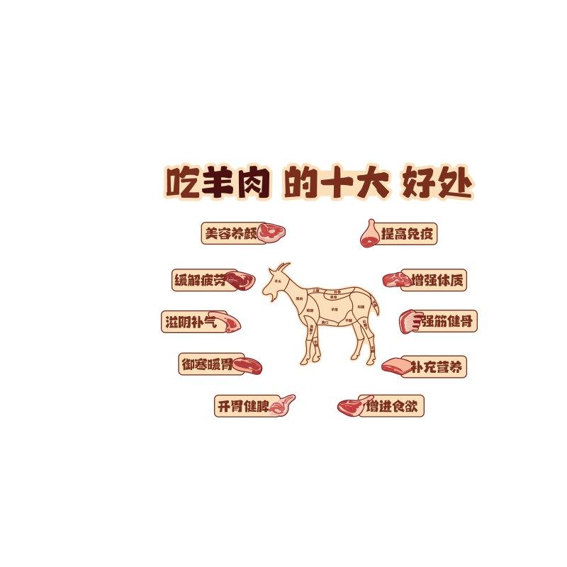 网红涮羊肉汤粉馆店文化墙面装饰火锅画创意分割图海报广告贴布置