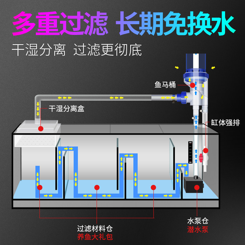 2025新款鱼缸隔断柜客厅家用落地玄关中大型轻奢屏风金鱼缸免换水