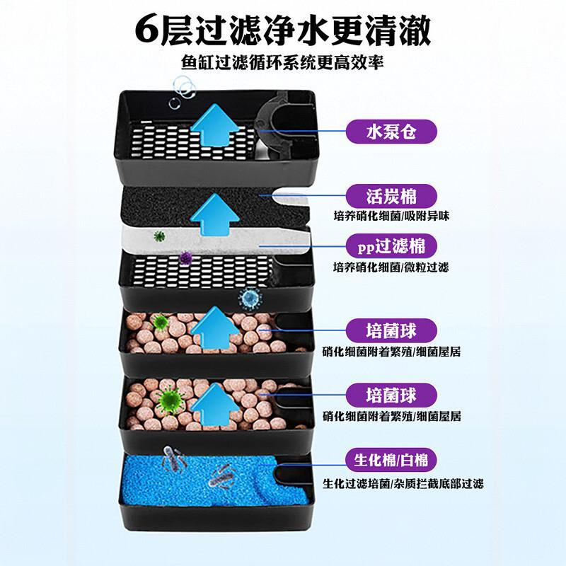 聚鱼居鱼缸过滤器壁挂式乌龟外置过滤桶小型循环泵过滤制氧一体机