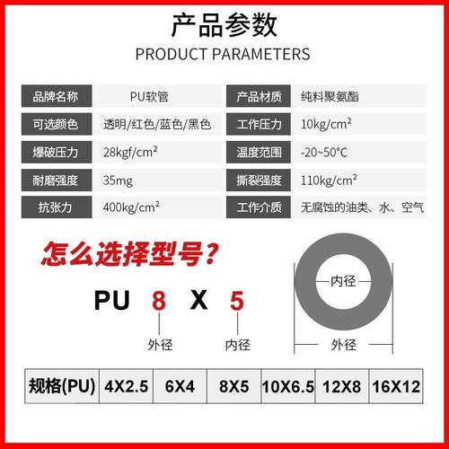 PU8*5空压机气管8MM高压透明气管6*4/4*2.5/10*6.5/12*8气泵线