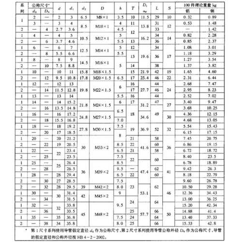 倍润 HB4-4FA-2002航标接头 HB4-7F，HB4-7G，HB4-7-4×6 航空接