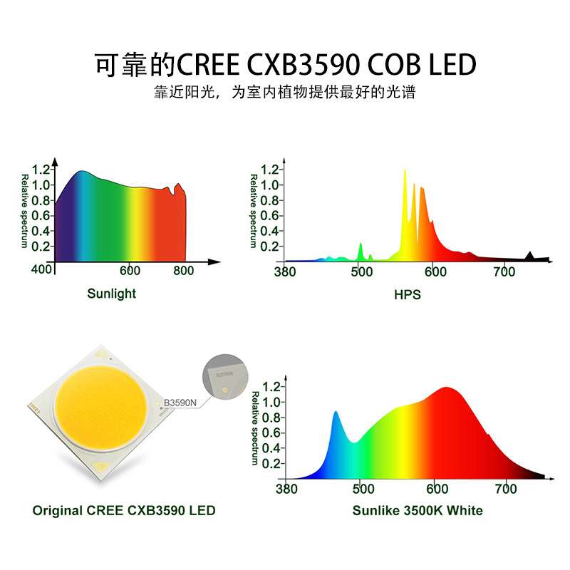 源头工厂 UFO全光谱LED植物灯防徒长植物生长灯多肉花卉补光灯