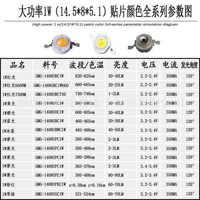 厂家供应 大功率1W红光 620-625nm 仿流明灯珠 大功率红光LED灯珠