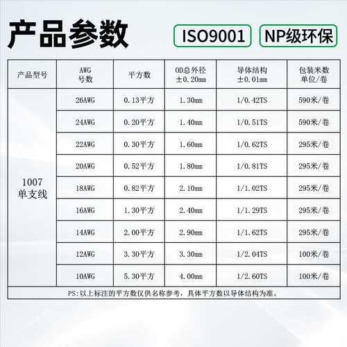 宏观盛1007单支线跳线24 22 20 18 16 12awg灯饰灯头线单股镀锡线