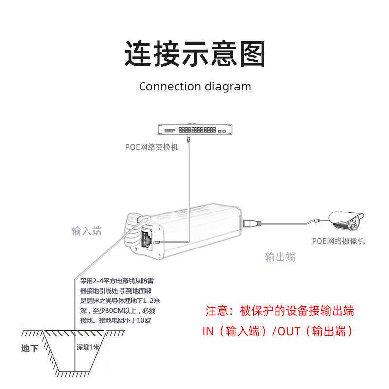 千兆POE网络信号防雷器通信POE供电设备避雷以太网电涌保护器顶世