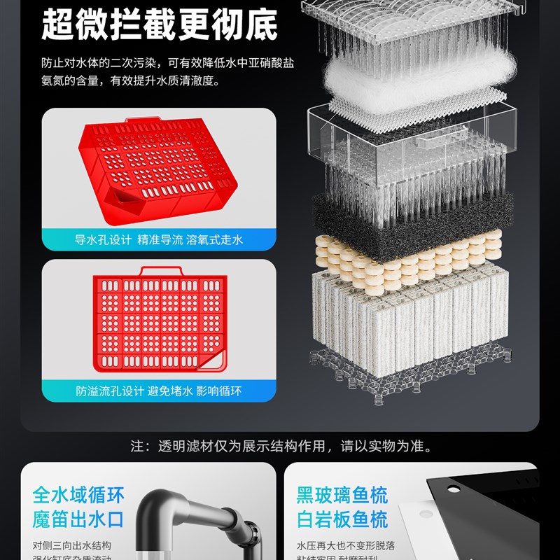 莱易欧4代龙灵大型侧滤桌面鱼缸客厅2025新款金晶超白玻璃龙鱼缸