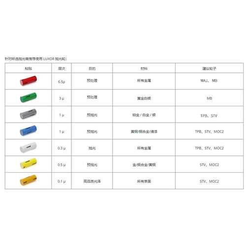 法国LUXOR梅拉德抛光布轮 KH系列6英寸宽20mm厚棉质抛光轮
