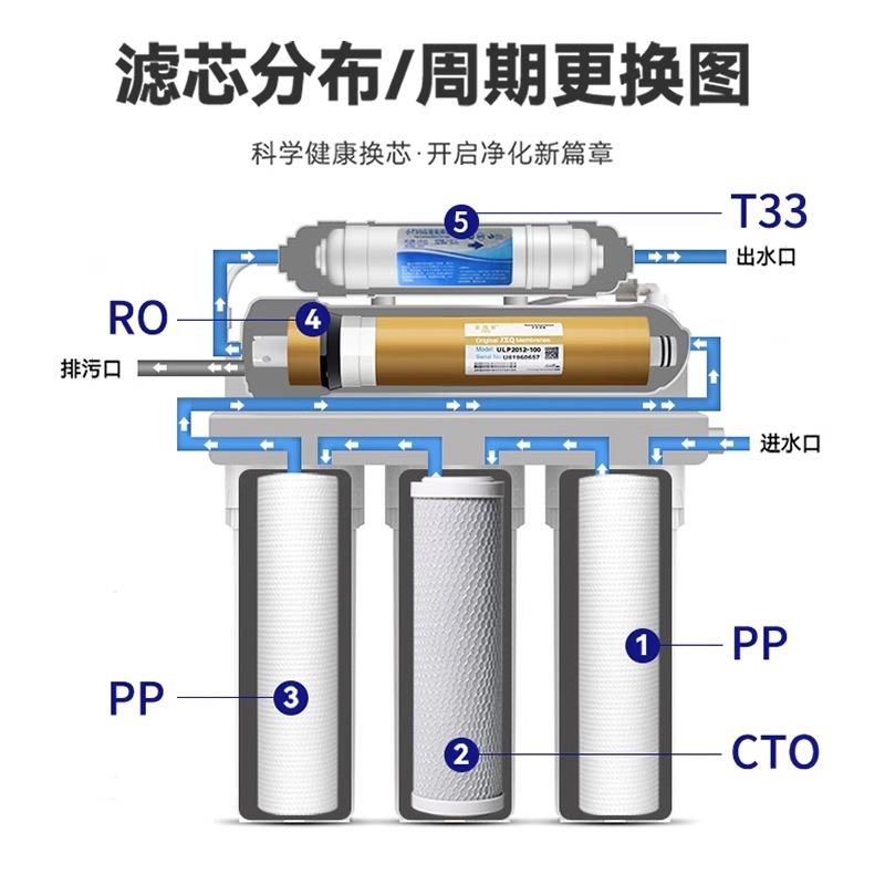 反渗透净水器家用厨房净水机直饮水五级RO过滤去水垢厨下式纯水机