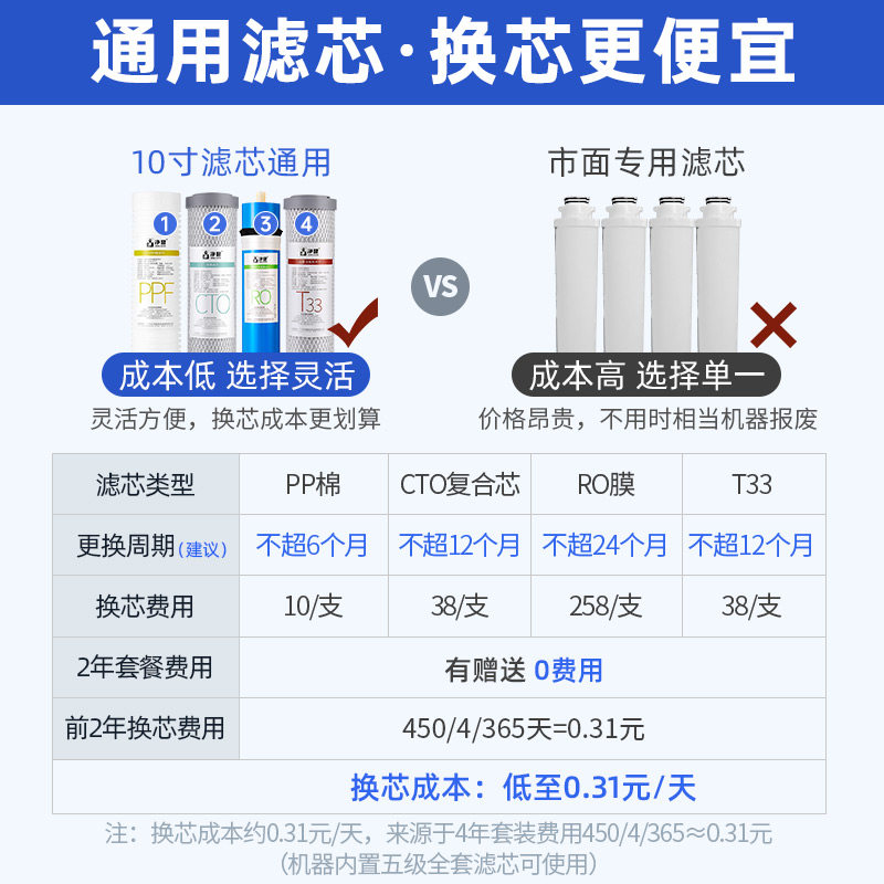 净健600G净水器ro反渗透家用直饮厨房自来水过滤器通用滤芯净水机