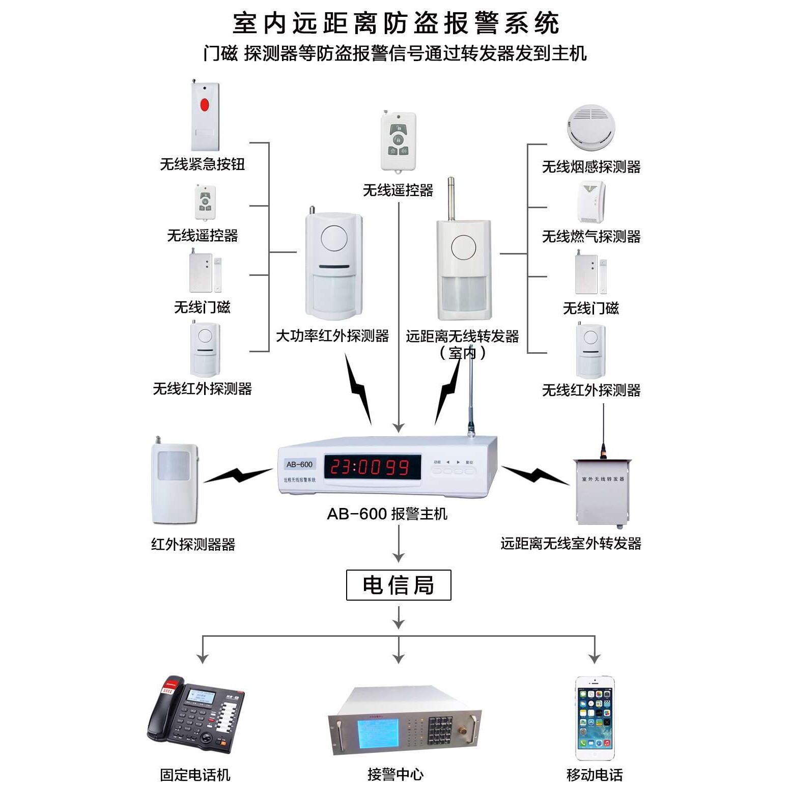 无线大功率远距离红外对射器防盗工厂小区学校别墅周界围墙报警器