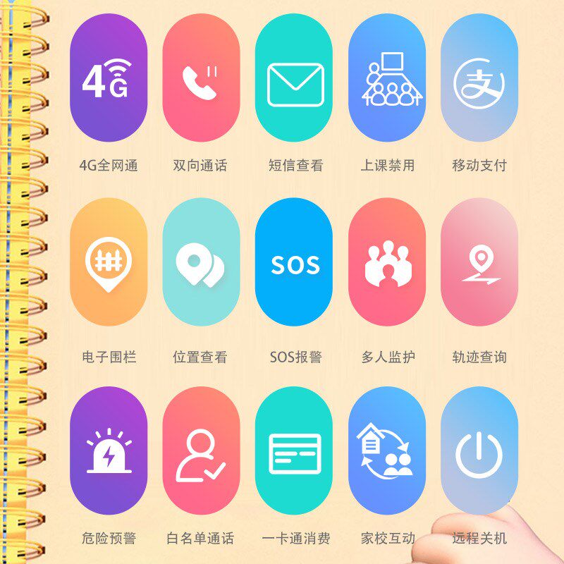 智能电子学生卡证校讯通卡片电话老人儿童防走丢定位器带支付功能