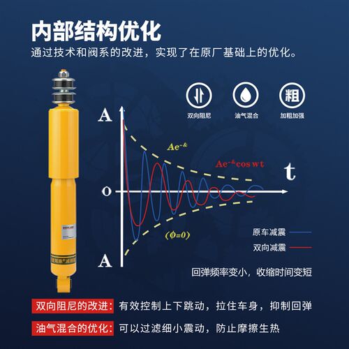 北京BJ40 B40L 吉普2500 2700北汽骑士切诺基213前后减震器避改装