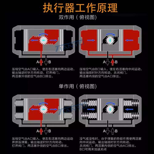 气动蝶阀对夹式D671X-16Q球墨/四氟304板D671F-10 DN50/65/80/100