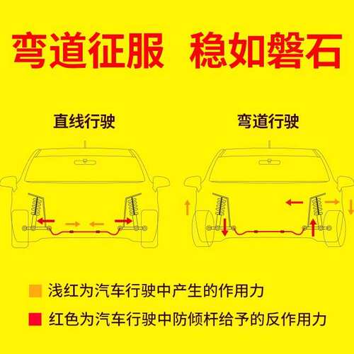 强化前后平衡杆适用雪佛兰科迈罗改装Chevy Camaro MK6 2016+