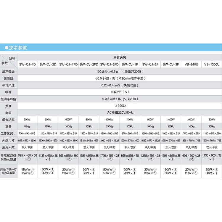 上海沪净 SW-CJ-1FD 超净净化工作台 垂直送风