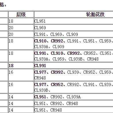 朝阳载重卡客斜交轮胎CR948多规格7.00-20-14/7.50-20-14工厂直供