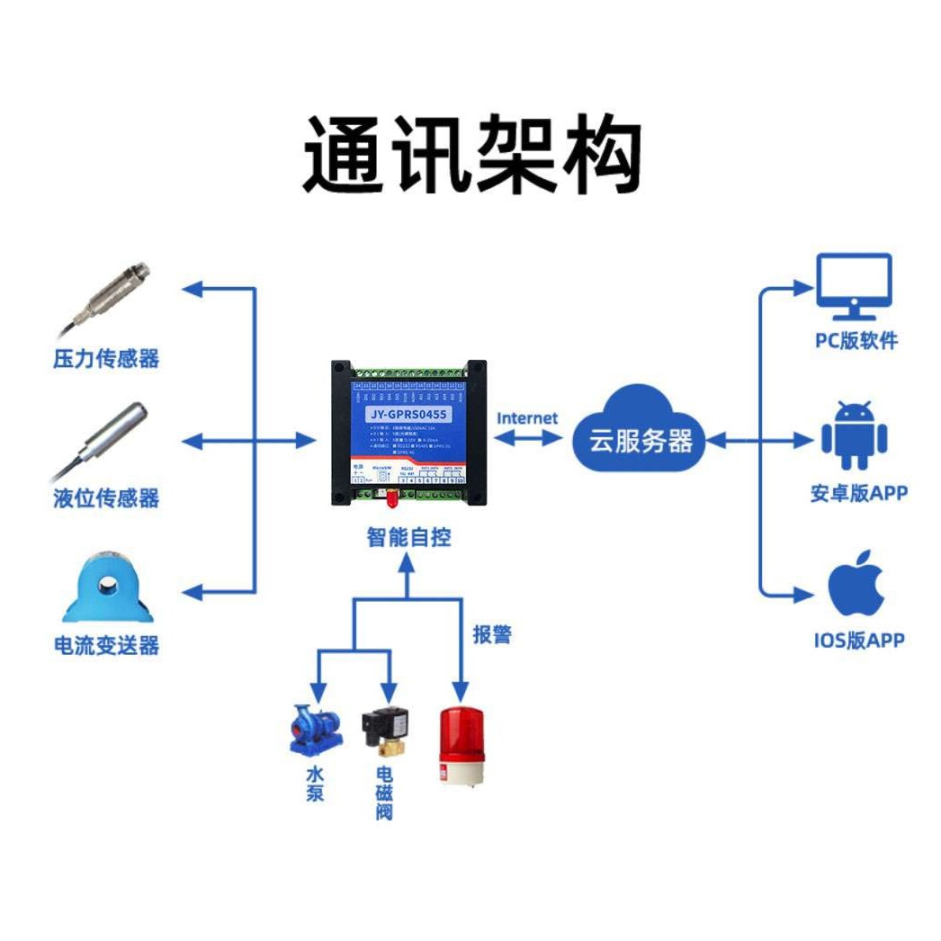 水泵四路手机电脑远程控制套装全自动GPRS智能无线水塔箱水位监控