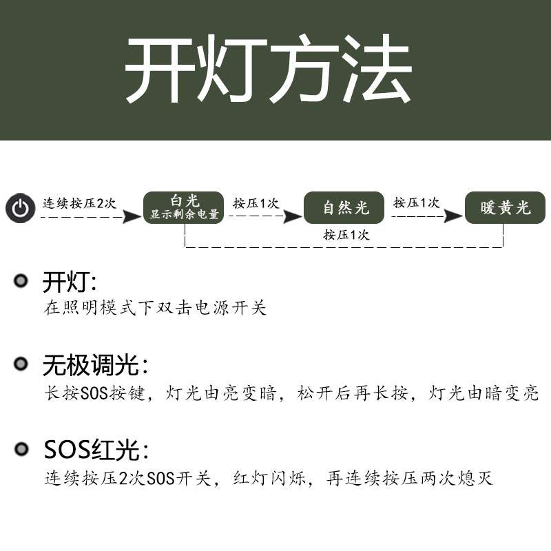【厂家货源】夜市地摊灯户外露营手提式轻小便携可充电照明灯持久