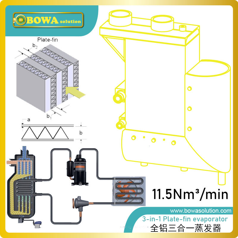 11Nm3/min冻干机专用三合一板翅式蒸发器用于冷却压缩空气并除湿