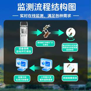 智测虫情测报灯酒厂验厂用虫情监测站遥感灭杀识别虫体种类虫情灯