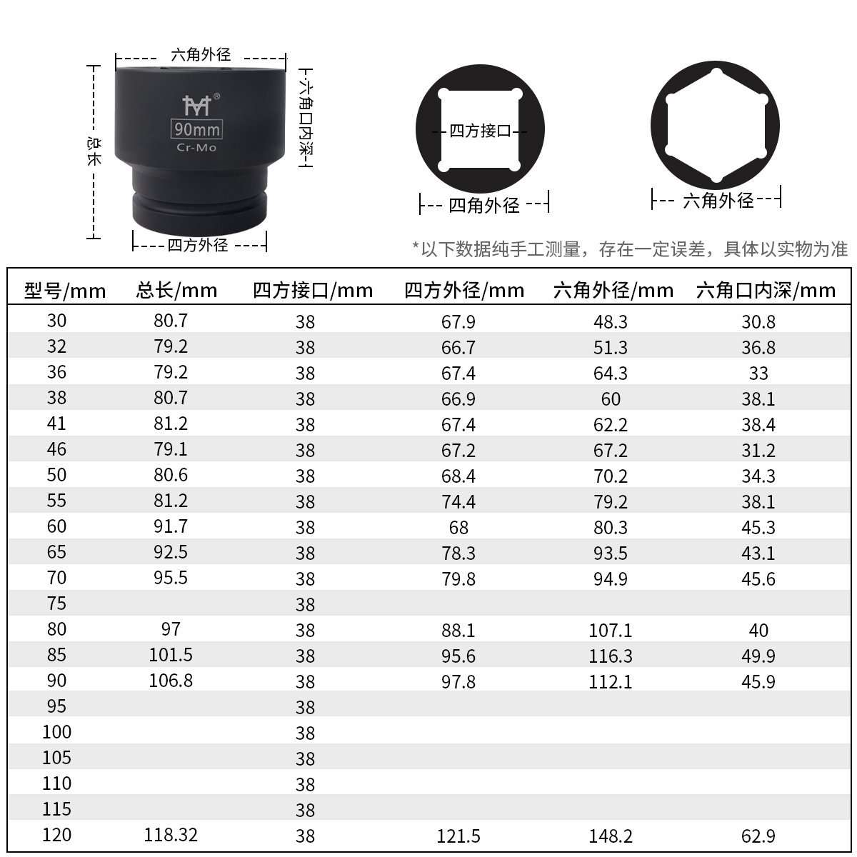 1.5寸风炮液压扳手1寸半套筒38六角加厚重型五星10型船舶矿山套筒