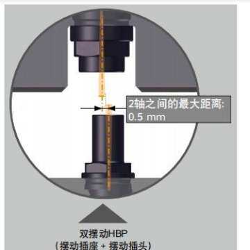 热管理快速连接接头HBP/HBT
