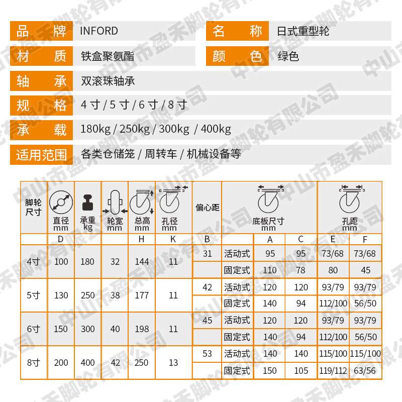 INFORD盈禾脚轮笼车轮铁盒PU聚氨酯轮4/5/6/8万向式