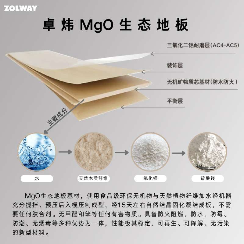 MGO卓炜a级防火工程地板防水耐磨无甲醛ENF地暖木质木纹图片