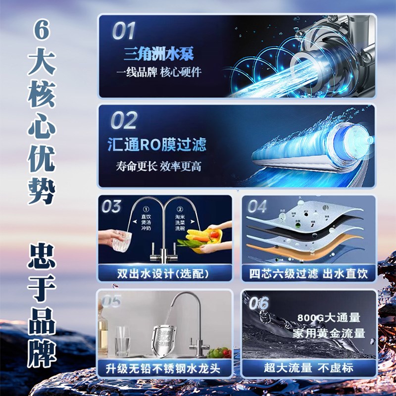 创碧源净水器家用直饮厨房自来水ro反渗透厨下800g汇通膜通用滤芯