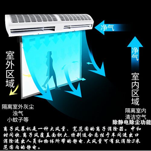 工业流水线除静电除尘离子风机车间出入口消除人体静电离子风幕机