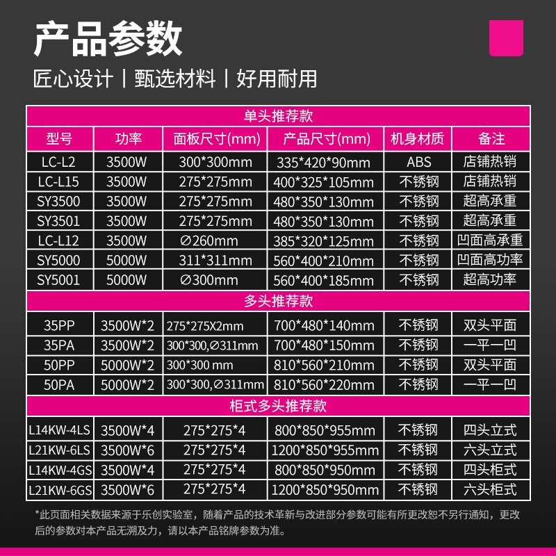乐创商用厨房多头大功率电磁炉平面不锈钢电磁灶食堂餐厅爆炒灶