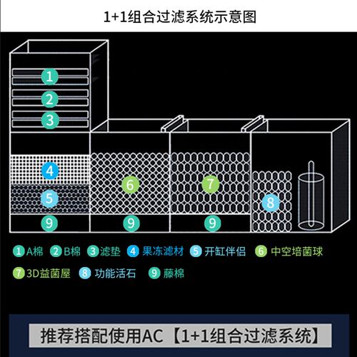 AC滤材中空培菌球3D益菌屋石英球细菌鱼缸过滤材料水族过滤棉活石