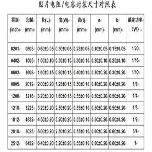 贴片电容0603样品包1P 10P 100P 1NF 104 105 470P 150P 15P 8P