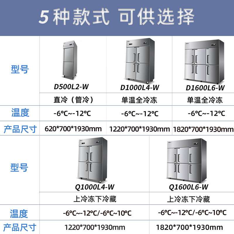 穗凌四门冰柜商用六门冰箱立式双温冷藏冷冻柜不锈钢酒店厨房雪柜图片