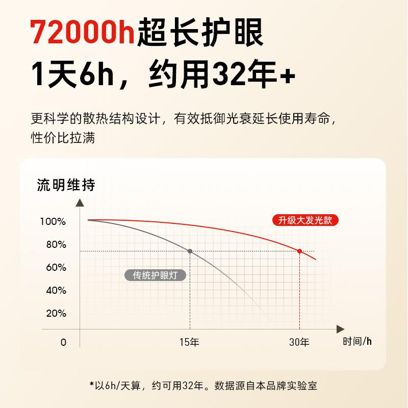 超大发光面高亮全光谱护眼灯卧室书桌长条灯壁挂磁吸式学习大路灯