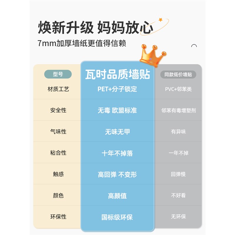 床边墙围贴榻榻米软包床头墙纸自粘防水防潮床围墙壁贴纸墙贴卧室