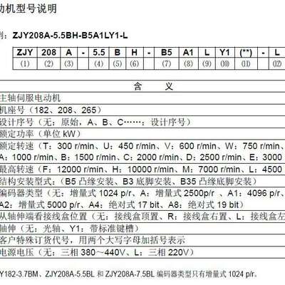 GSK广州数控7.5KW异步伺服主轴电机ZJY208A-7.5BM-B35A2Y1